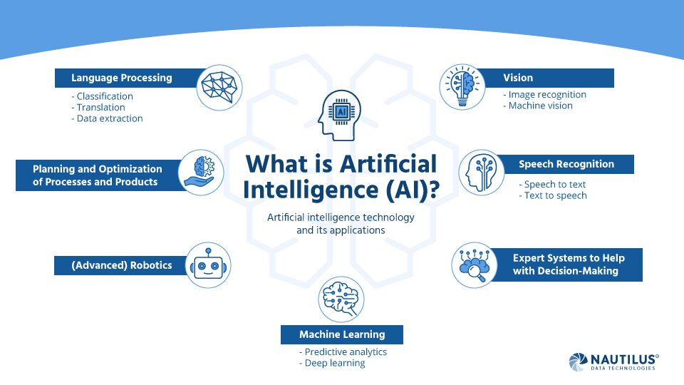 What is AI infographic